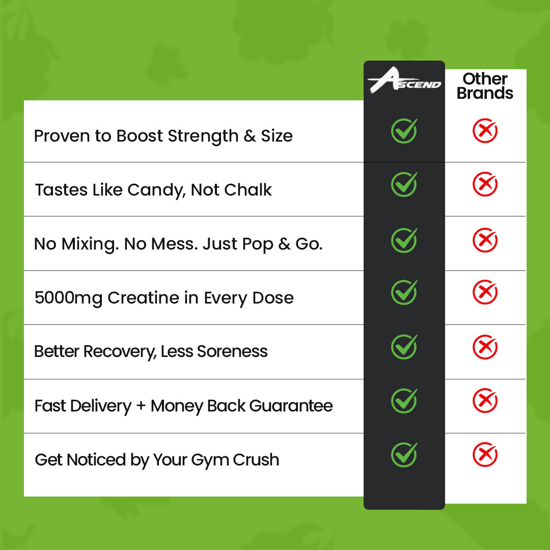 Creatine Monohydrate Gummies (5000 MG) Sour Green Apple