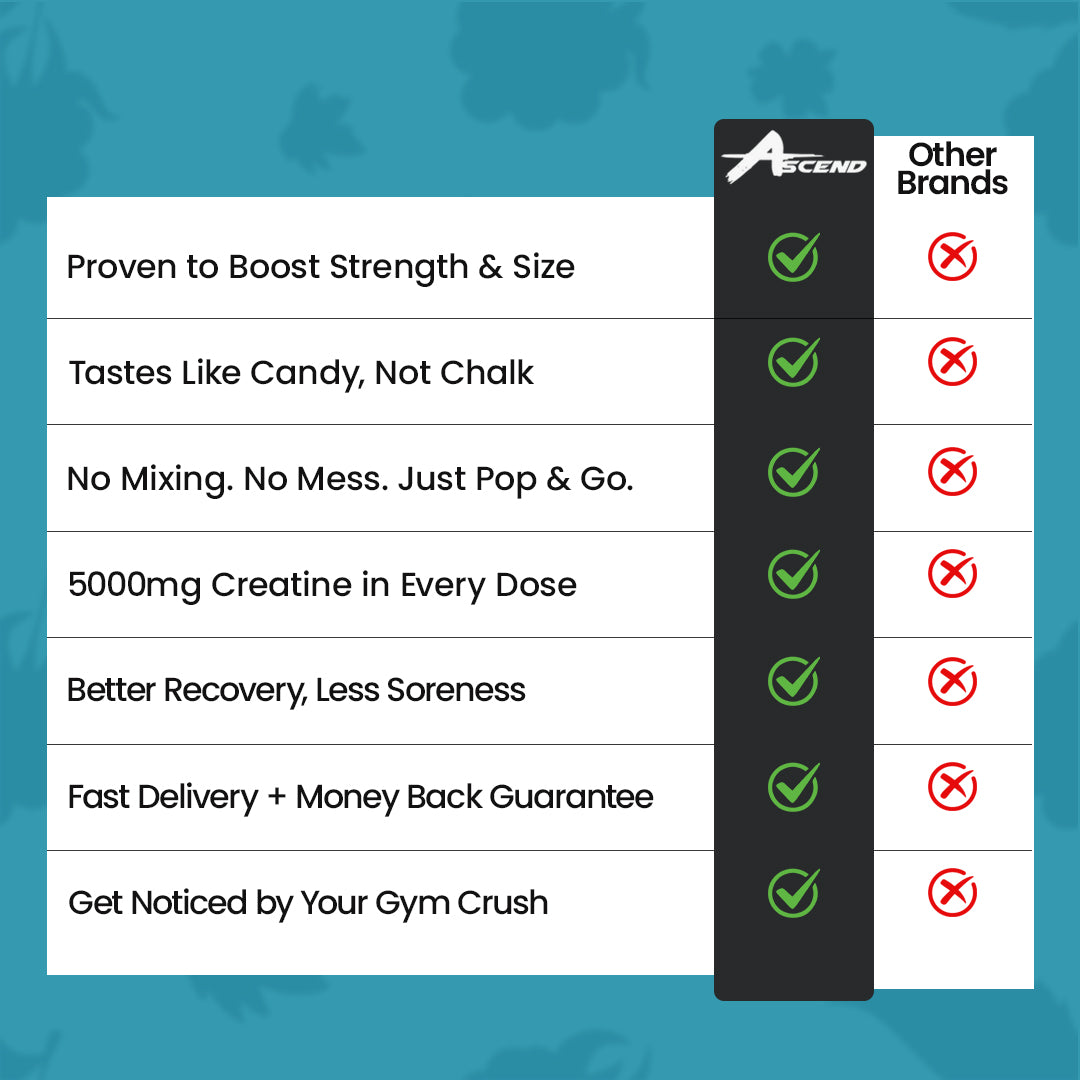 Creatine Monohydrate Gummies (5000 MG) Blue Raspberry