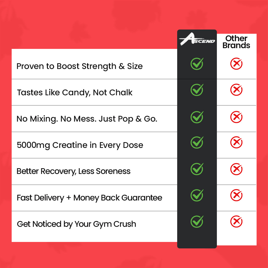 Creatine Monohydrate Gummies (5000 MG) Strawberry