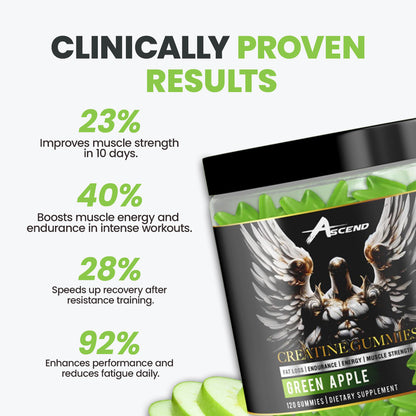 Creatine Monohydrate Gummies (5000 MG) Green Apple