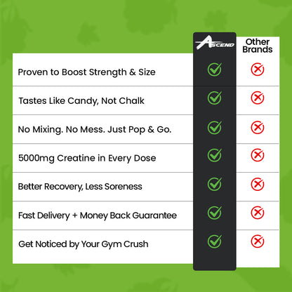 Creatine Monohydrate Gummies (5000 MG) Green Apple