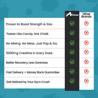 Creatine Monohydrate Gummies (5000 MG) Blue Raspberry